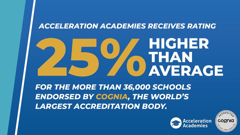 Acceleration Academies receives re-accreditation with an above average score